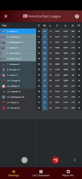 Basketball Agent (Баскетбольный агент)  [МОД Много монет] Screenshot 4